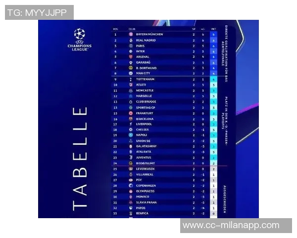 德转评选欧冠表现超预期球队卡拉巴赫领衔国米拜仁纽卡紧随其后